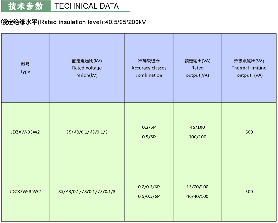 JDZXFW-35W2型電壓互感器技術(shù)參數(shù)